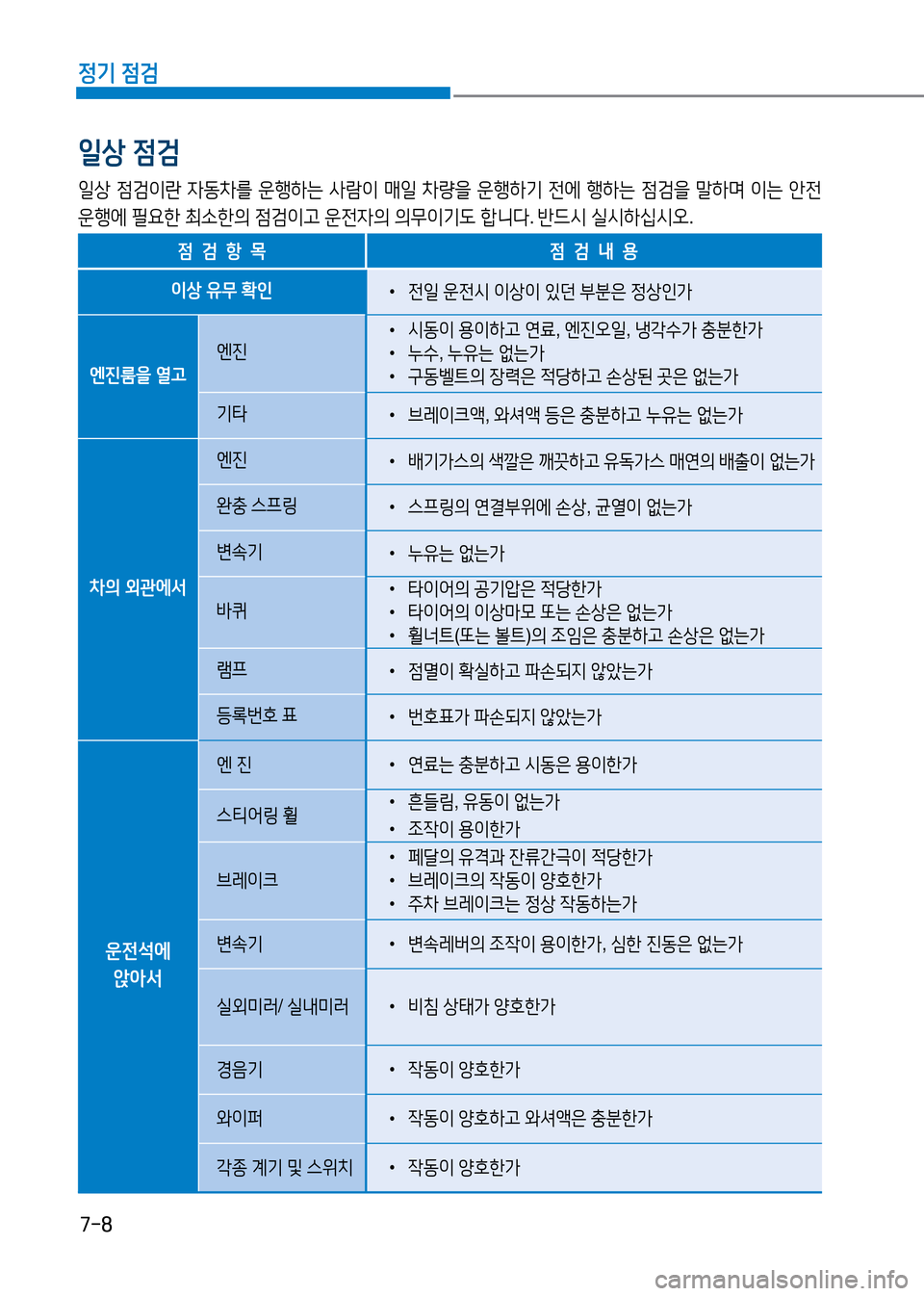 Hyundai Genesis 2016  EQ900 HI - 사용 설명서 (in Korean) 7-8
정기 점검
일상 점검
일상 점검이란 자동차를 운행하는 사람이 매일 차량을 운행하기 전에 행하는 점검을 말하며 이는 안전 
운행에 필요한 최소한
