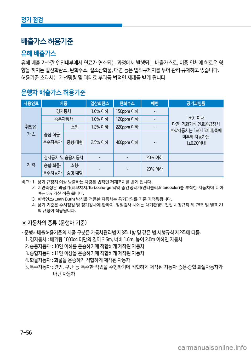 Hyundai Genesis 2016 EQ900 HI - 사용 설명서 (in Korean) 7-56
정기 점검
배출가스 허용기준
유해 배출가스
유해 배출 가스란 엔진내부에서 연료가 연소되는 과정에서 발생되는 배출가스로, 이중 인체에 해로 Hyundai Genesis 2016 EQ900 HI - 사용 설명서 (in Korean) 7-56
정기 점검
배출가스 허용기준
유해 배출가스
유해 배출 가스란 엔진내부에서 연료가 연소되는 과정에서 발생되는 배출가스로, 이중 인체에 해로