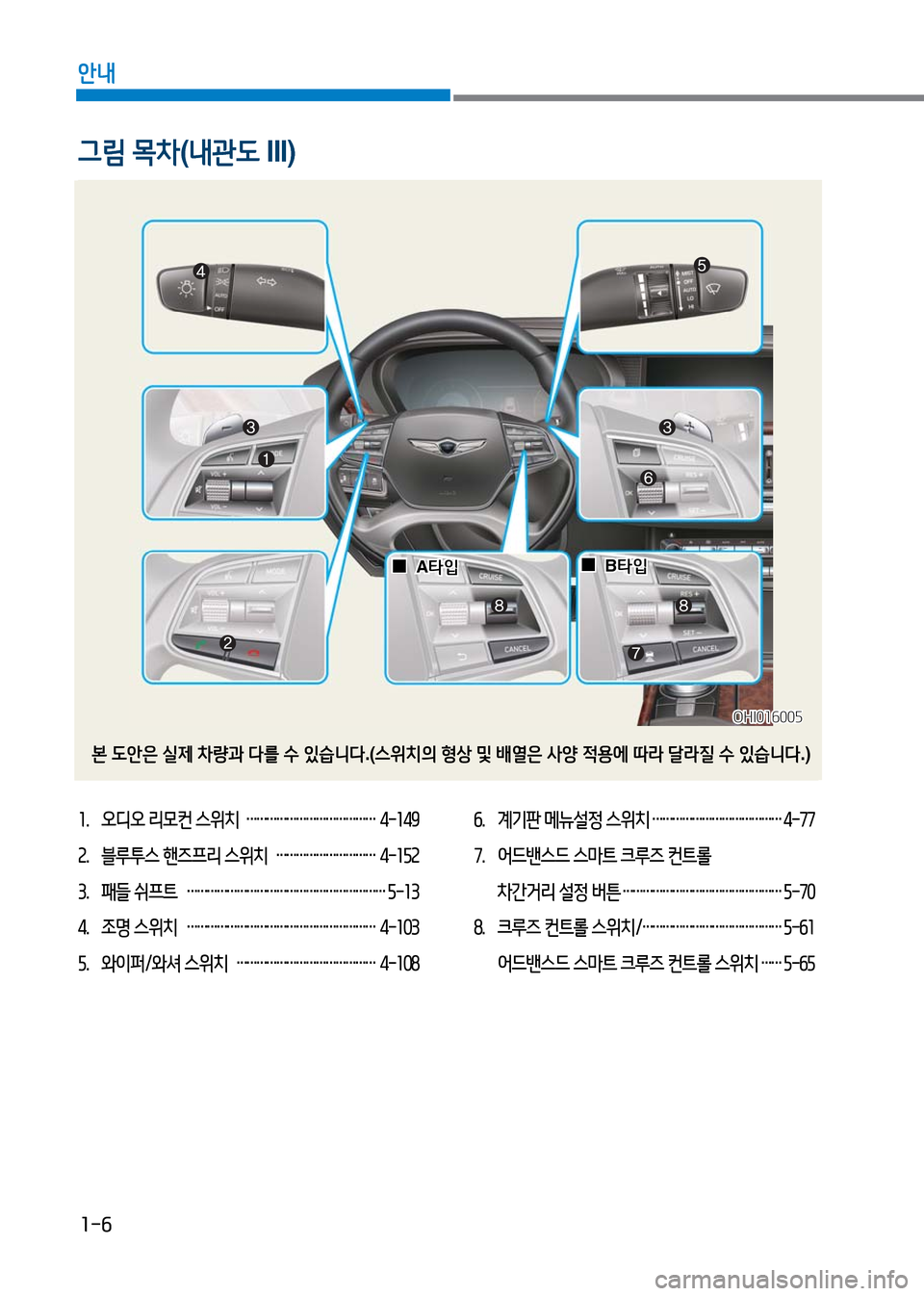 Hyundai Genesis 2016  EQ900 HI - 사용 설명서 (in Korean) 1-6
안내
1.  오디오 리모컨 스위치  …………………………………  4-149
2.  블루투스 핸즈프리 스위치  ………………………… 4-152
3.  패들 쉬프트  ……