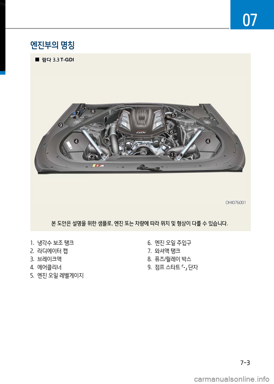 Hyundai Genesis 2016  EQ900 HI - 사용 설명서 (in Korean) 7-3
07
엔진부의 명칭
1. 냉각수 보조 탱크 
2. 라디에이터 캡
3. 브레이크액
4.   에어클리너
5. 엔진 오일 레벨게이지
6. 엔진 오일 주입구 
7. 와셔액 탱크 
