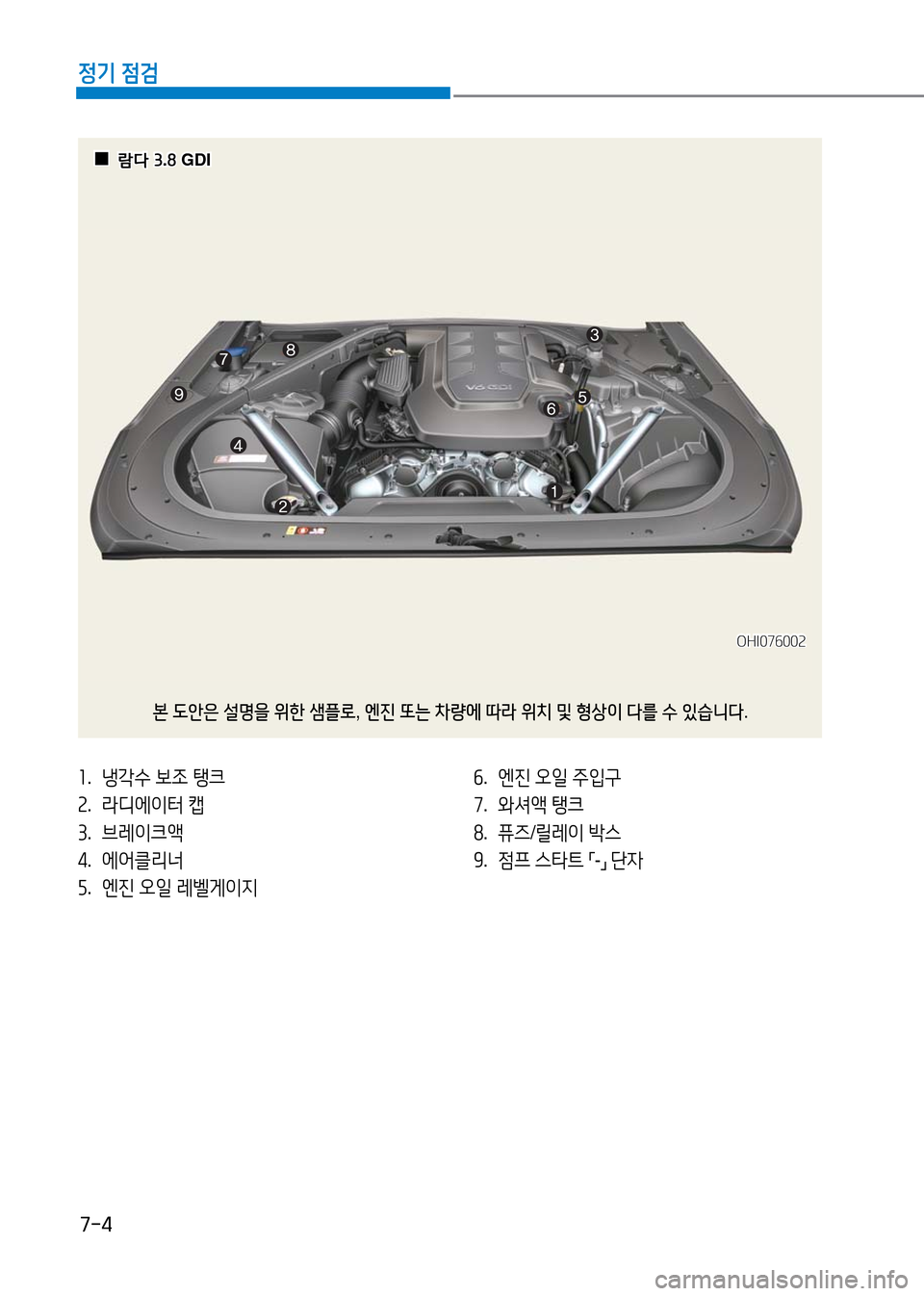 Hyundai Genesis 2016  EQ900 HI - 사용 설명서 (in Korean) 7-4
정기 점검
1. 냉각수 보조 탱크 
2. 라디에이터 캡
3. 브레이크액
4.   에어클리너
5. 엔진 오일 레벨게이지
6. 엔진 오일 주입구 
7. 와셔액 탱크 
8. 퓨즈