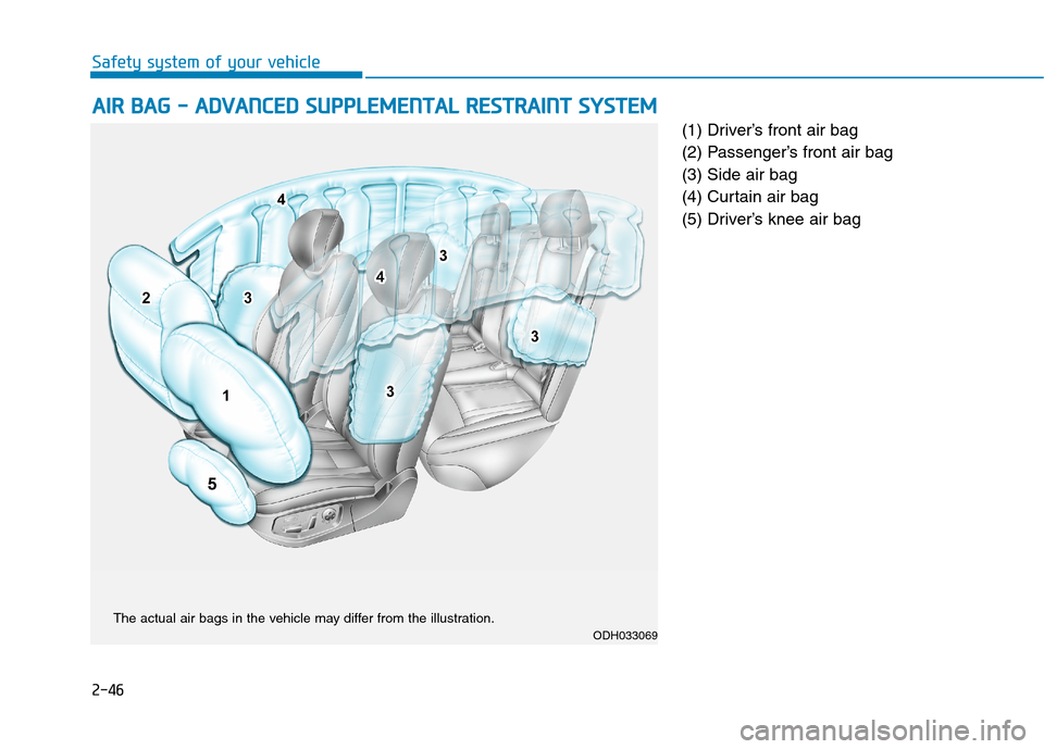 Hyundai Genesis 2015  Owners Manual 2-46
Safety system of your vehicle
(1) Driver’s front air bag
(2) Passenger’s front air bag 
(3) Side air bag 
(4) Curtain air bag 
(5) Driver’s knee air bag
A AI
IR
R 
 B
BA
AG
G 
 -
- 
 A
AD
D