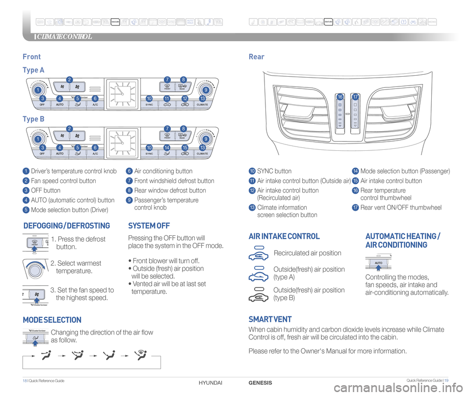 Hyundai Genesis 2015 Quick Reference Guide Quick Reference Guide I 19
CLIMATE CONTROL
1 8 I Quick Reference Guide
DEFOGGING / DEFROSTING
3. Set the fan speed to
the highest speed.
2.
Select warmest
temperature.
1. Press the defrost Hyundai Genesis 2015 Quick Reference Guide Quick Reference Guide I 19
CLIMATE CONTROL
1 8 I Quick Reference Guide
DEFOGGING / DEFROSTING
3. Set the fan speed to
the highest speed.
2.
Select warmest
temperature.
1. Press the defrost