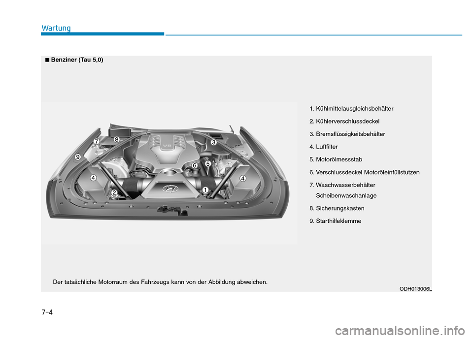 Hyundai Genesis 2015  Betriebsanleitung (in German) 7-4
Wartung
1. Kühlmittelausgleichsbehälter 
2. Kühlerverschlussdeckel 
3. Bremsflüssigkeitsbehälter 
4. Luftfilter 
5. Motorölmessstab 
6. Verschlussdeckel Motoröleinfüllstutzen 
7. Waschwass