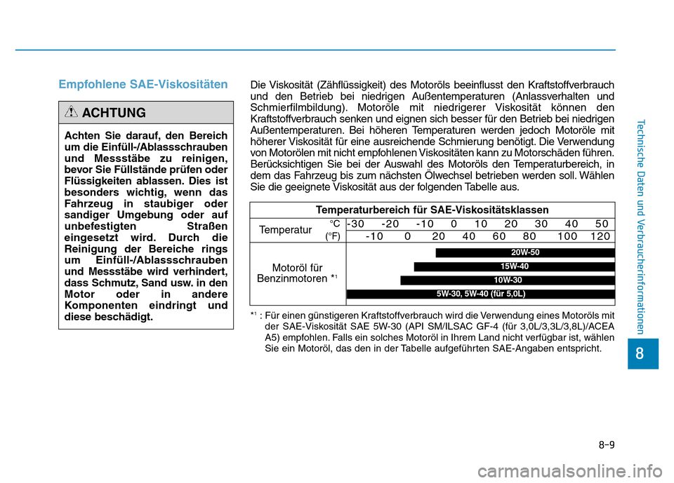 Hyundai Genesis 2015 Betriebsanleitung (in German) 8-9
8
Technische Daten und Verbraucherinformationen
Empfohlene SAE-Viskositäten
Achten Sie darauf, den Bereich
um die Einfüll-/Ablassschrauben
und Messstäbe zu reinigen,
bevor Sie Füllstände pr Hyundai Genesis 2015 Betriebsanleitung (in German) 8-9
8
Technische Daten und Verbraucherinformationen
Empfohlene SAE-Viskositäten
Achten Sie darauf, den Bereich
um die Einfüll-/Ablassschrauben
und Messstäbe zu reinigen,
bevor Sie Füllstände pr