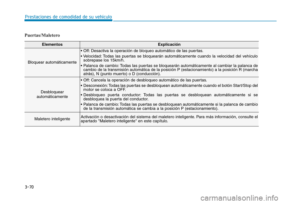 Hyundai Genesis 2015  Manual del propietario (in Spanish) 3-70
Prestaciones de comodidad de su vehículo 
Puertas/Maletero 
ElementosExplicación
Bloquear automáticamente
• Off: Desactiva la operación de bloqueo automático de las puertas.
• Velocidad:
