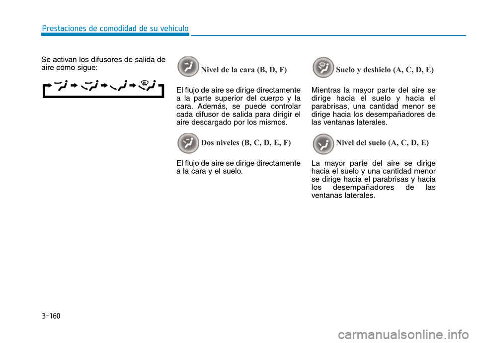 Hyundai Genesis 2015  Manual del propietario (in Spanish) 3-160
Prestaciones de comodidad de su vehículo 
Se activan los difusores de salida de
aire como sigue:
Nivel de la cara (B, D, F) 
El flujo de aire se dirige directamente
a la parte superior del cuer