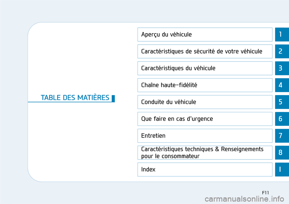 Hyundai Genesis 2015  Manuel du propriétaire (in French) 1
2
3
4
5
6
7
8
I
Aperçu du véhicule
Caractéristiques de sécurité de votre véhicule
Caractéristiques du véhicule
Chaîne haute-fidélité
Conduite du véhicule
Que faire en cas durgence
Entre