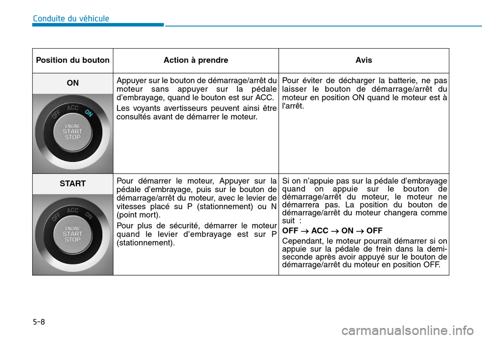 Hyundai Genesis 2015  Manuel du propriétaire (in French) 5-8
Conduite du véhiculePosition du bouton Action à prendre Avis
ON Appuyer sur le bouton de démarrage/arrêt du
moteur sans appuyer sur la pédale
d’embrayage, quand le bouton est sur ACC.
Les v