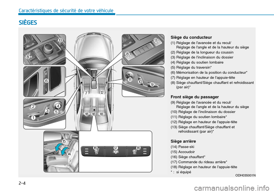 Hyundai Genesis 2015  Manuel du propriétaire (in French) SIÈGES
2-4
Caractéristiques de sécurité de votre véhicule
ODH035001N
Siège du conducteur
(1) Réglage de lavancée et du recul/Réglage de langle et de la hauteur du siège
(2) Réglage de la 