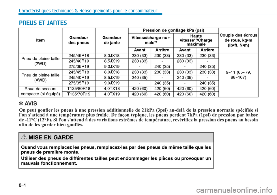 Hyundai Genesis 2015  Manuel du propriétaire (in French) PNEUS ET JANTES
8-4
Caractéristiques techniques & Renseignements pour le consommateur
ItemGrandeur 
des pneus Grandeur 
de jante Pression de gonflage kPa (psi)
Couple des écrous
de roue, kg•m(lb