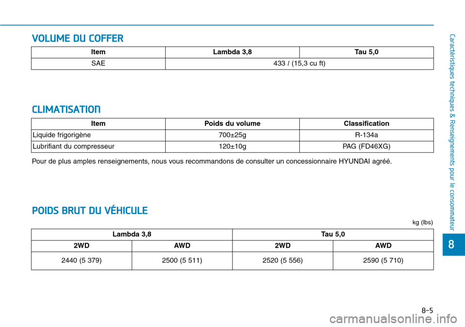 Hyundai Genesis 2015  Manuel du propriétaire (in French) VOLUME DU COFFER
8-5
88
Caractéristiques techniques & Renseignements pour le consommateur
CLIMATISATION
POIDS BRUT DU VÉHICULE
kg (lbs)
ltem Lambda 3,8 Tau 5,0
SAE 433 
l(15,3 cu ft)
ItemPoids du vo