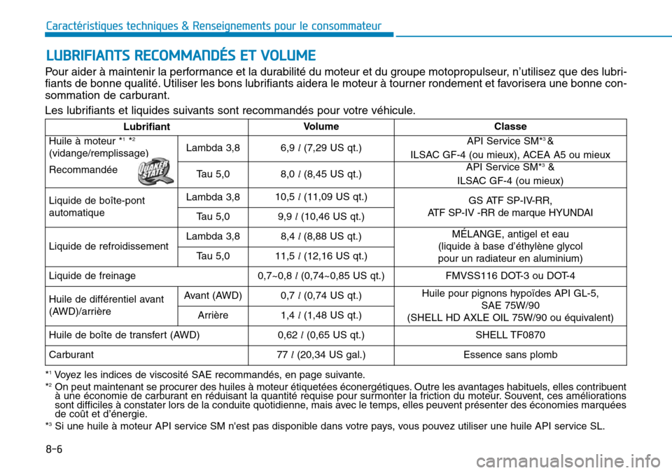 Hyundai Genesis 2015  Manuel du propriétaire (in French) 8-6
Caractéristiques techniques & Renseignements pour le consommateur
Pour aider à maintenir la performance et la durabilité du moteur et du groupe motopropulseur, n’utilisez que des lubri-
fiant