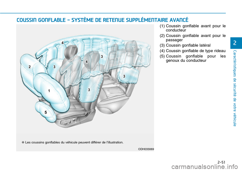 Hyundai Genesis 2015  Manuel du propriétaire (in French) 2-51
Caractéristiques de sécurité de votre véhicule
2
(1) Coussin gonflable avant pour leconducteur
(2) Coussin gonflable avant pour le passager 
(3) Coussin gonflable latéral 
(4) Coussin gonfla