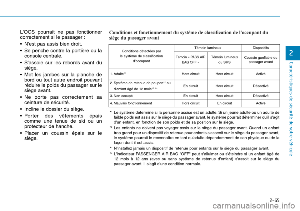 Hyundai Genesis 2015  Manuel du propriétaire (in French) 2-65
Caractéristiques de sécurité de votre véhicule
2
LOCS pourrait ne pas fonctionner
correctement si le passager :
• Nest pas assis bien droit.
• Se penche contre la portière ou laconsole