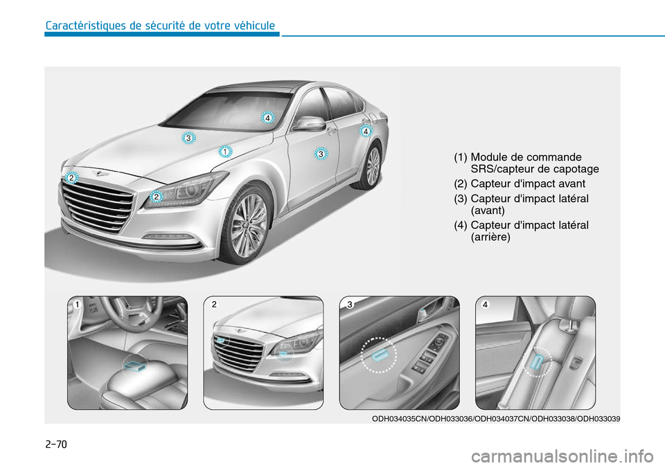 Hyundai Genesis 2015  Manuel du propriétaire (in French) 2-70
Caractéristiques de sécurité de votre véhicule
(1) Module de commandeSRS/capteur de capotage
(2) Capteur dimpact avant
(3) Capteur dimpact latéral (avant)
(4) Capteur dimpact latéral (ar