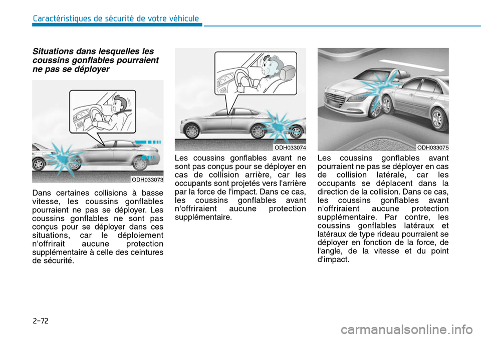 Hyundai Genesis 2015  Manuel du propriétaire (in French) 2-72
Caractéristiques de sécurité de votre véhicule
Situations dans lesquelles lescoussins gonflables pourraientne pas se déployer
Dans certaines collisions à basse
vitesse, les coussins gonflab