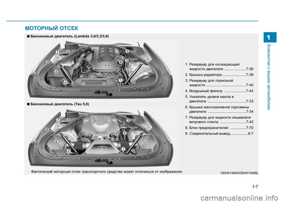Hyundai Genesis 2015  Инструкция по эксплуатации (in Russian) 1-7
Знакомство с вашим автомобилем1
МОТОРНЫЙ ОТСЕК
1. Резервуар для охлаждающей 
жидкости двигателя ....................