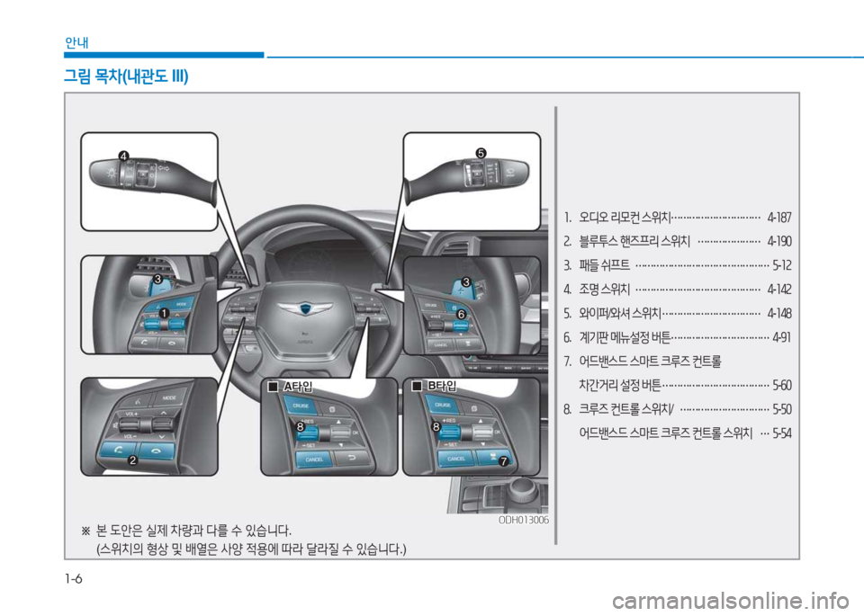 Hyundai Genesis 2015  제네시스 DH - 사용 설명서 (in Korean) 1-6
안내
1.  오디오  리모컨  스위치  
…………………………  
4 -187
2 .  블루투스  핸즈프리  스위치  
………………… 4
-190
3 .  패들  쉬프트  
…………