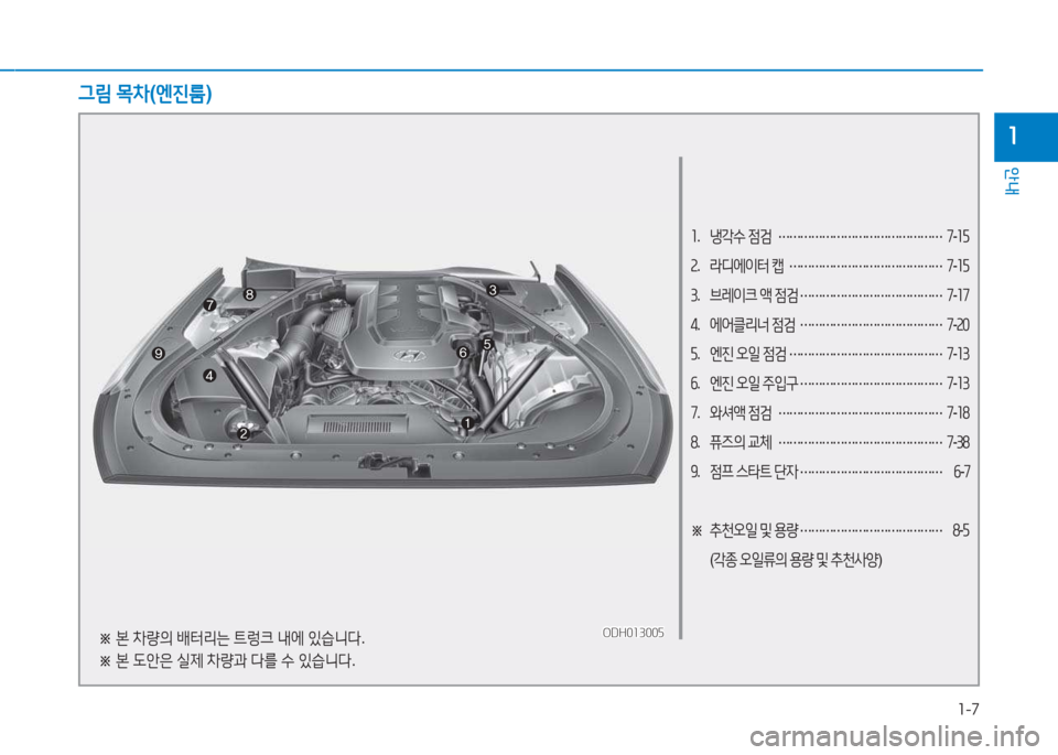 Hyundai Genesis 2015  제네시스 DH - 사용 설명서 (in Korean) 1-7
안내
1
1.  냉각수  4