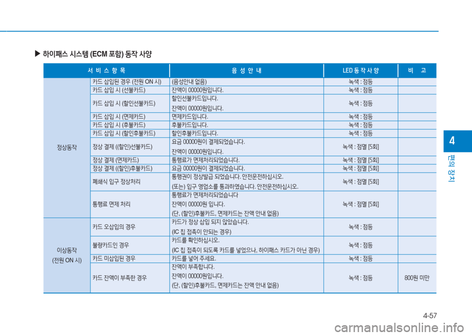 Hyundai Genesis 2015  제네시스 DH - 사용 설명서 (in Korean) 4-57
편의 장치
4
 
▶
하이패스  /d스템  (ECM  @tA