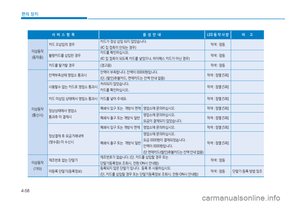 Hyundai Genesis 2015  제네시스 DH - 사용 설명서 (in Korean) 4-58
편의 장치
-