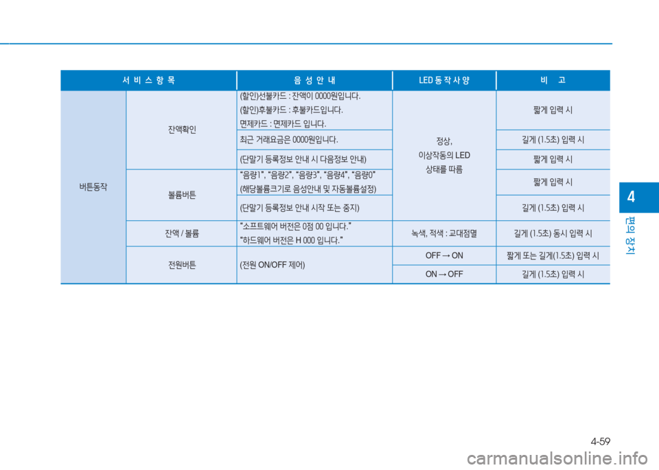 Hyundai Genesis 2015  제네시스 DH - 사용 설명서 (in Korean) 4-59
편의 장치
4
-