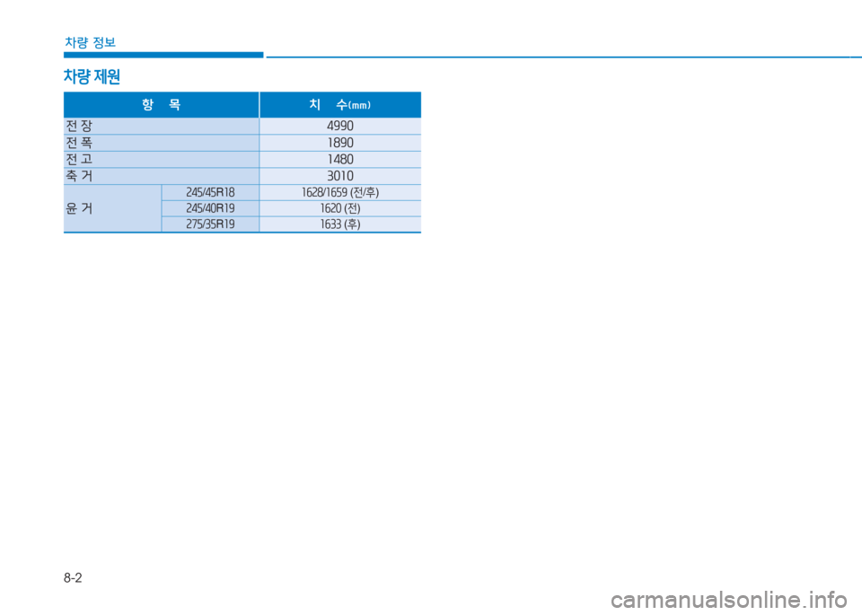 Hyundai Genesis 2015  제네시스 DH - 사용 설명서 (in Korean) 8-2
차량 정보
차량 제원
항    목 치    수 (mm)
전 장 499좋
전  @u 좌89좋
전  고 좌48좋
축  거 3좋좌좋
윤  거
속4자 /4자 R좌8 좌작속8 /좌작자9  (전 /후 )
속4