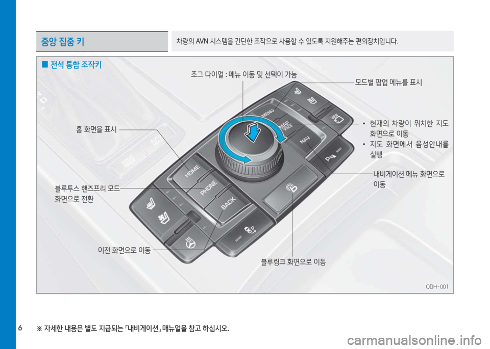 Hyundai Genesis 2015  제네시스 DH - 사용 설명서 (in Korean) 6※ 
4세한  내용은  별도  6H급되는  
「 내비게이션
」 
매뉴얼을  참고  하십/d오 .
중앙 집중  키8