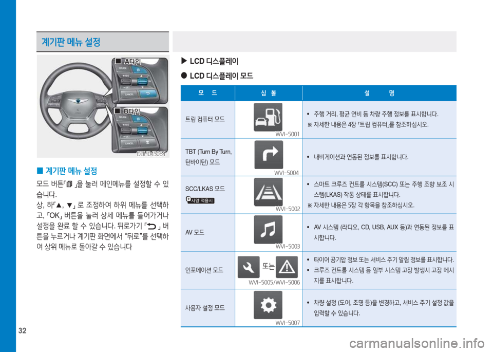 Hyundai Genesis 2015  제네시스 DH - 사용 설명서 (in Korean) 32
계기판 메뉴  설정  
 
0 계기판
 메뉴  설정  
0드 버튼
「 」을
 눌러  메인메뉴를  설정할  수  있
습니다 .
상 , 하
「▲ , 
▼」  
$