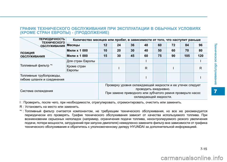 Hyundai Genesis 2014 Инструкция по эксплуатации (in Russian) 7-15
Техническое обслуживание
7
ГРАФИК ТЕХНИЧЕСКОГО ОБСЛУЖИВАНИЯ ПРИ ЭКСПЛУАТАЦИИ В ОБЫЧНЫХ УСЛОВИЯХ
(КРОМЕ С Hyundai Genesis 2014 Инструкция по эксплуатации (in Russian) 7-15
Техническое обслуживание
7
ГРАФИК ТЕХНИЧЕСКОГО ОБСЛУЖИВАНИЯ ПРИ ЭКСПЛУАТАЦИИ В ОБЫЧНЫХ УСЛОВИЯХ
(КРОМЕ С