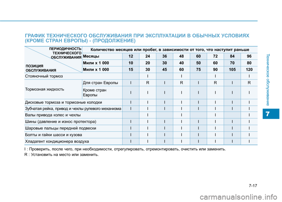 Hyundai Genesis 2014  Инструкция по эксплуатации (in Russian) 7-17
Техническое обслуживание
7
ГРАФИК ТЕХНИЧЕСКОГО ОБСЛУЖИВАНИЯ ПРИ ЭКСПЛУАТАЦИИ В ОБЫЧНЫХ УСЛОВИЯХ
(КРОМЕ С