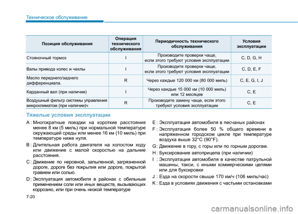 Hyundai Genesis 2014 Инструкция по эксплуатации (in Russian) 7-20
Техническое обслуживание
Позиция обслуживания
Операция
технического
обслуживанияПериодичность техниче Hyundai Genesis 2014 Инструкция по эксплуатации (in Russian) 7-20
Техническое обслуживание
Позиция обслуживания
Операция
технического
обслуживанияПериодичность техниче