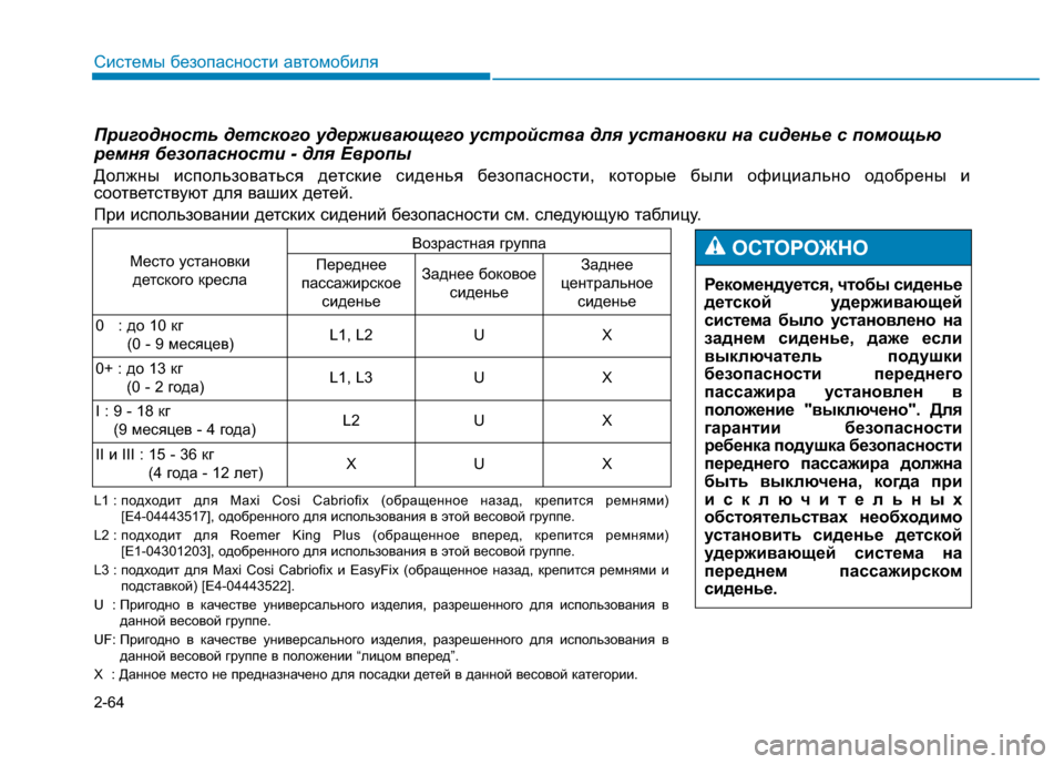 Hyundai Genesis 2014 Инструкция по эксплуатации (in Russian) 2-64
Системы безопасности автомобиля
Пригодность детского удерживающего устройства для установки на сиденье Hyundai Genesis 2014 Инструкция по эксплуатации (in Russian) 2-64
Системы безопасности автомобиля
Пригодность детского удерживающего устройства для установки на сиденье