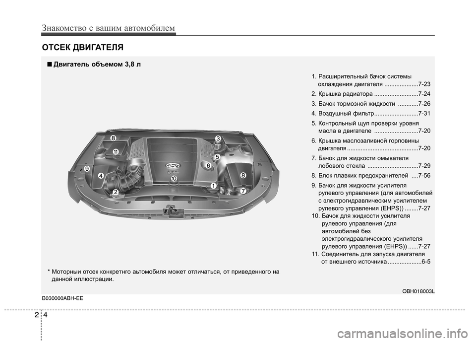 Hyundai Genesis 2012  Инструкция по эксплуатации (in Russian) Знакомство с вашим автомобилем
4
2
ОТСЕК ДВИГАТЕЛЯ
1. Расширительный бачок системы
охлаждения двигателя ..........
