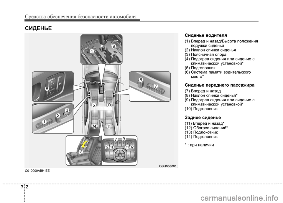 Hyundai Genesis 2012  Инструкция по эксплуатации (in Russian) Средства обеспечения безопасности автомобиля
2
3
Сиденье водителя 
(1) Вперед и назад/Высота положения
подушки