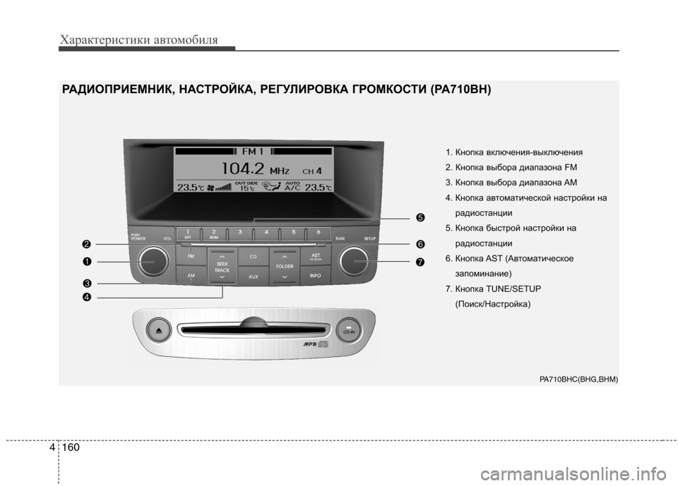 Hyundai Genesis 2012  Инструкция по эксплуатации (in Russian) Характеристики автомобиля
160
4
PA710BHC(BHG,BHM)
1. Кнопка включения-выключения 
2. Кнопка выбора диапазона FM
3. Кнопка в