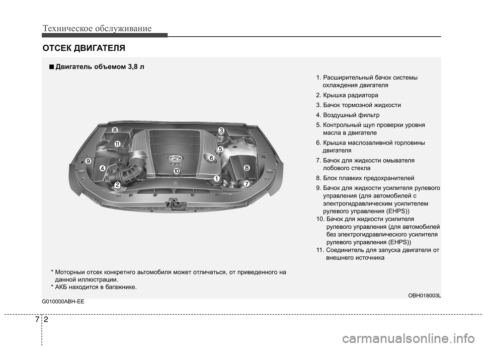 Hyundai Genesis 2012  Инструкция по эксплуатации (in Russian) Техническое обслуживание
2
7
ОТСЕК ДВИГАТЕЛЯ
G010000ABH-EE
1. Расширительный бачок системы охлаждения двигателя
2. К