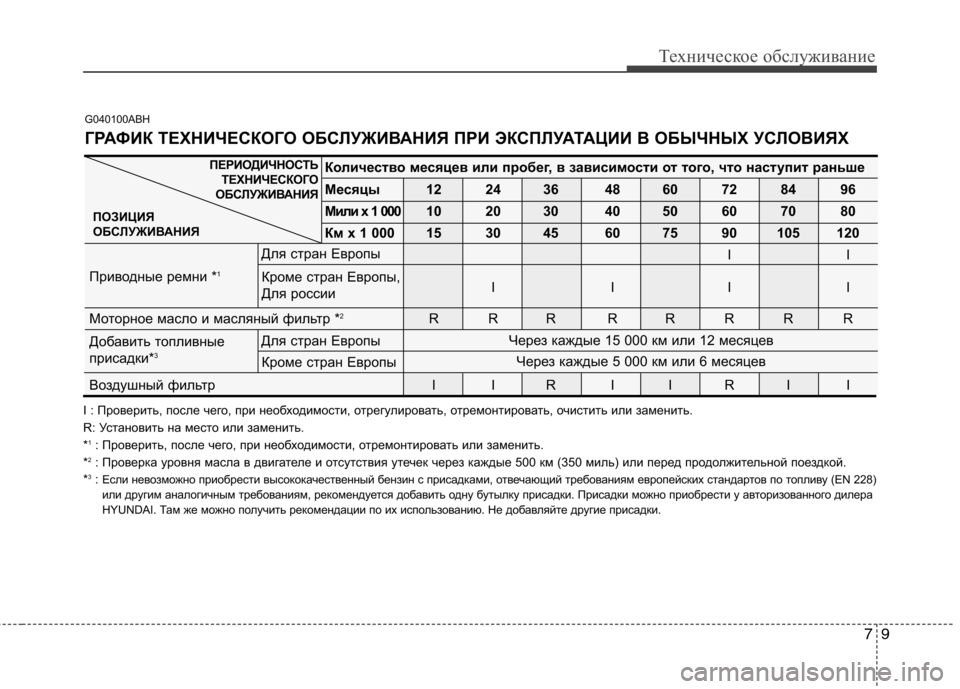 Hyundai Genesis 2012  Инструкция по эксплуатации (in Russian) 79
Техническое обслуживание
G040100ABH
I : Проверить, после чего, при необходимости, отрегулировать, отремонтироват