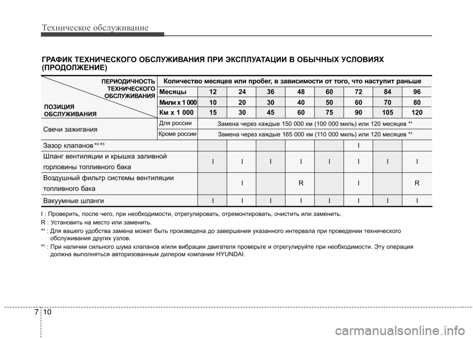 Hyundai Genesis 2012  Инструкция по эксплуатации (in Russian) Техническое обслуживание
10
7
I : Проверить, после чего, при необходимости, отрегулирова ть, отремонтировать, оч