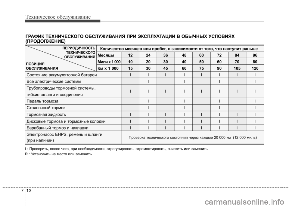 Hyundai Genesis 2012  Инструкция по эксплуатации (in Russian) Техническое обслуживание
12
7
ГРАФИК ТЕХНИЧЕСКОГО ОБСЛУЖИВАНИЯ ПРИ ЭКСПЛУАТАЦИИ В ОБЫЧ НЫХ УСЛОВИЯХ
(ПРОДОЛЖ