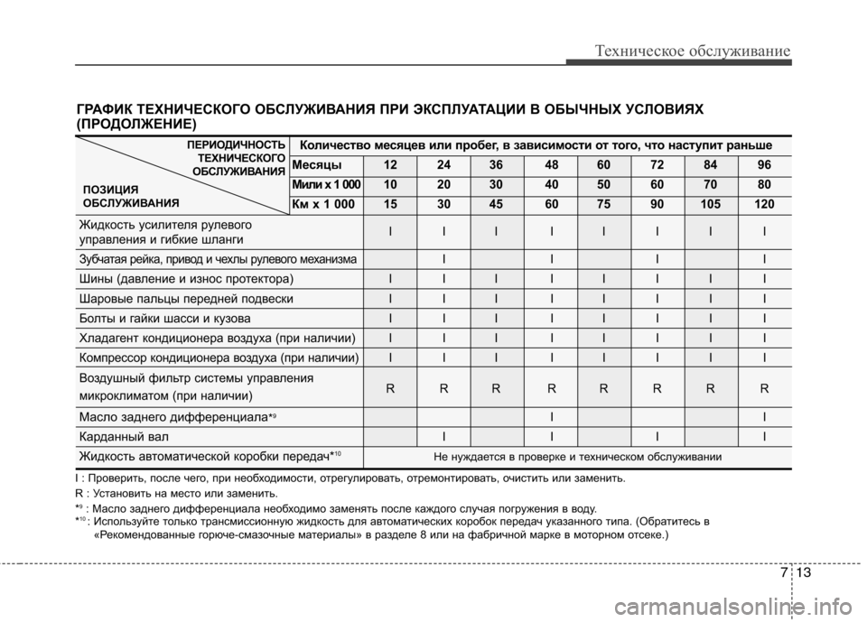 Hyundai Genesis 2012  Инструкция по эксплуатации (in Russian) 713
Техническое обслуживание
I : Проверить, после чего, при необходимости, отрегулировать, отремонтировать, очи