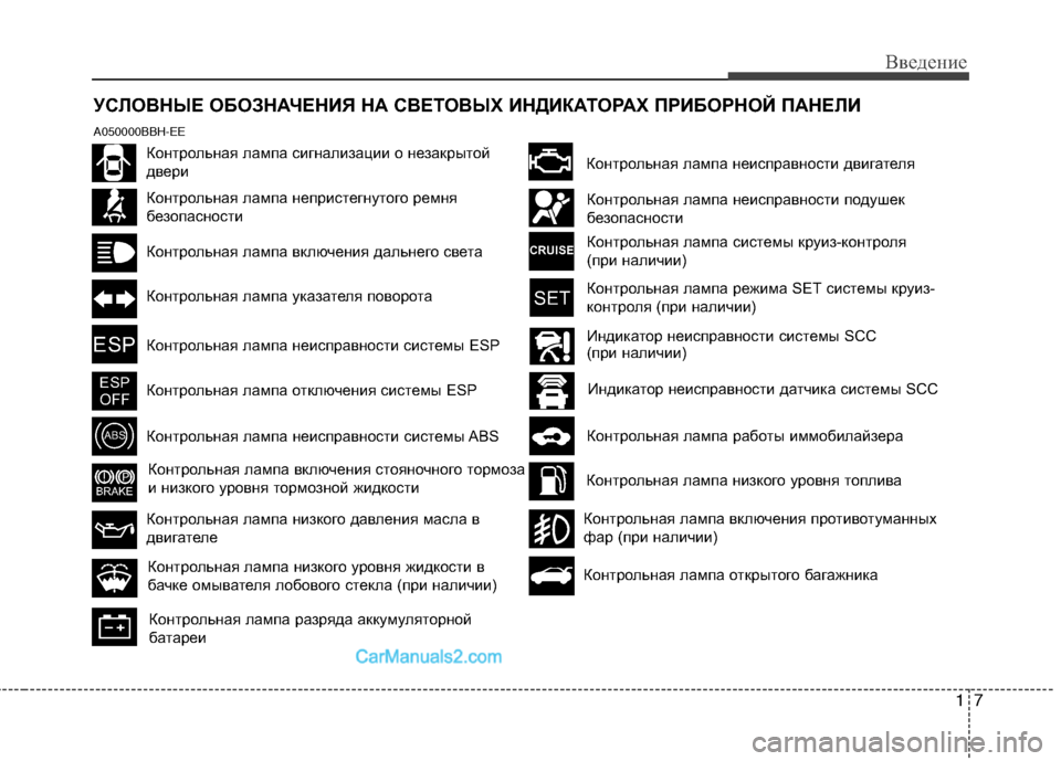 Hyundai Genesis 2011 Инструкция по эксплуатации (in Russian) 17
Введение
УСЛОВНЫЕ ОБОЗНАЧЕНИЯ НА СВЕТОВЫХ ИНДИКАТОРАХ ПРИБОРНОЙ ПАНЕЛИ
Контрольная лампа сигнализации о Hyundai Genesis 2011 Инструкция по эксплуатации (in Russian) 17
Введение
УСЛОВНЫЕ ОБОЗНАЧЕНИЯ НА СВЕТОВЫХ ИНДИКАТОРАХ ПРИБОРНОЙ ПАНЕЛИ
Контрольная лампа сигнализации о