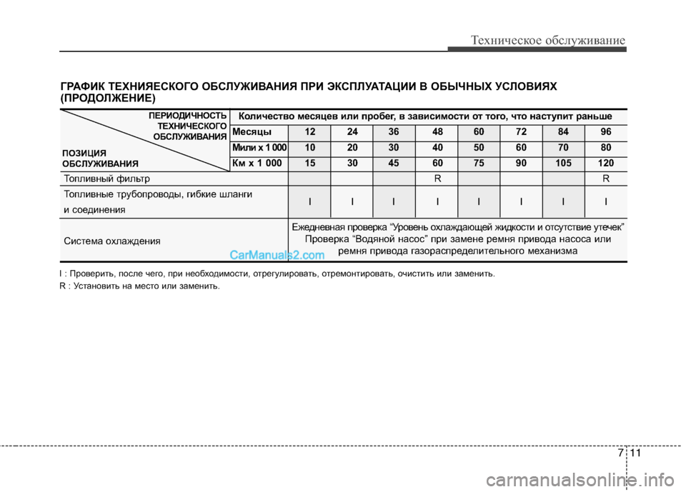 Hyundai Genesis 2011  Инструкция по эксплуатации (in Russian) 711
Техническое обслуживание
Количество месяцев или пробег, в зависимости от того, что наступит раньше
Месяцы
