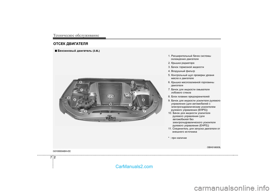 Hyundai Genesis 2009  Инструкция по эксплуатации (in Russian) Т_хgич_сdh_ h[сeу`и\Zgи_
2
7
HLK?D  ><B=:L?EY
G0 10000ABH-EE
■■
;_gabgh\uc  ^\b]Zl_ev (3.8L)
1.  JZkrbjbl_evguc  [Zqhd  