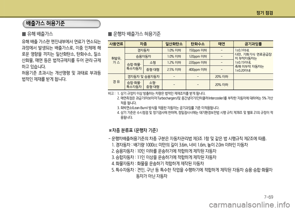 Hyundai Genesis Coupe 2016  제네시스 쿠페 BK - 사용 설명서 (in Korean) 정기 4