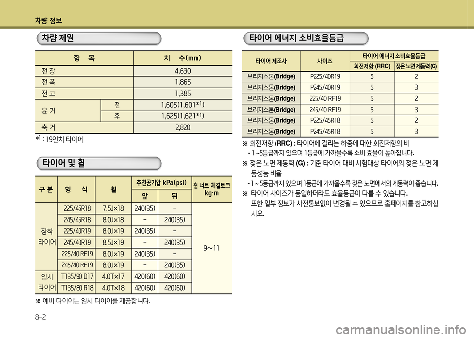 Hyundai Genesis Coupe 2016  제네시스 쿠페 BK - 사용 설명서 (in Korean) 차량 4