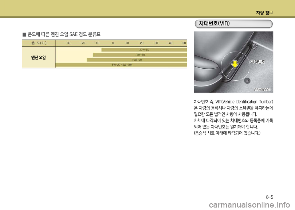 Hyundai Genesis Coupe 2016  제네시스 쿠페 BK - 사용 설명서 (in Korean) 차량 4
