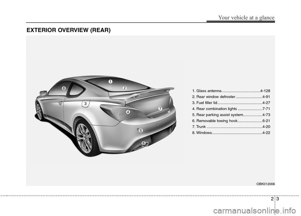 Hyundai Genesis Coupe 2015  Owners Manual 23
Your vehicle at a glance
EXTERIOR OVERVIEW (REAR)
1. Glass antenna ....................................4-128
2. Rear window defroster .........................4-91
3. Fuel filler lid ..............
