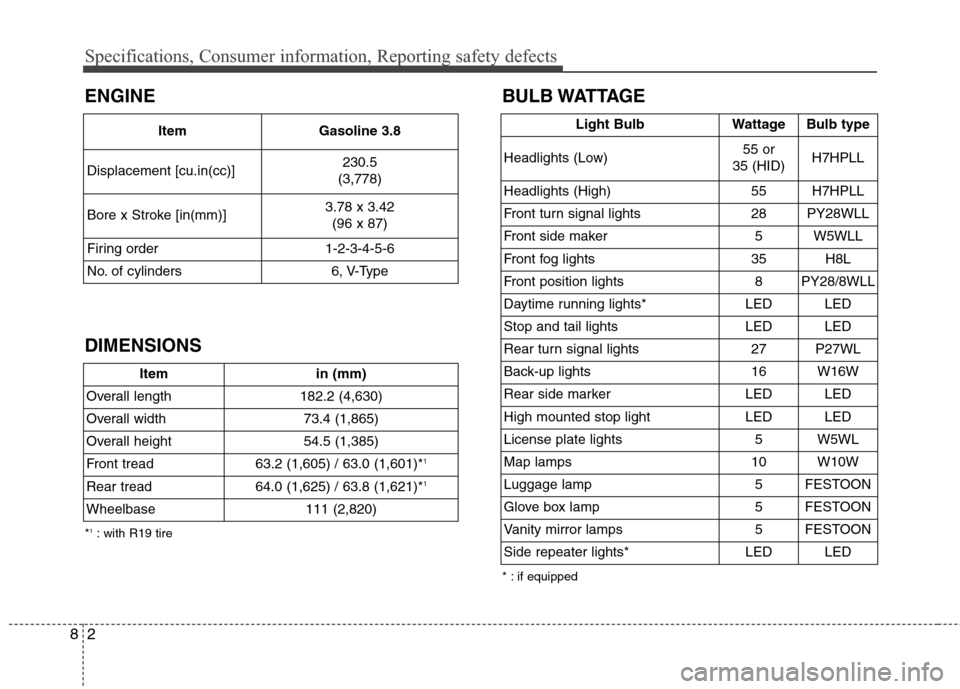 Hyundai Genesis Coupe 2015 Owners Manual Specifications, Consumer information, Reporting safety defects
2 8
DIMENSIONSBULB WATTAGE
Item in (mm)
Overall length 182.2 (4,630)
Overall width 73.4 (1,865)
Overall height 54.5 (1,385)
Front tread Hyundai Genesis Coupe 2015 Owners Manual Specifications, Consumer information, Reporting safety defects
2 8
DIMENSIONSBULB WATTAGE
Item in (mm)
Overall length 182.2 (4,630)
Overall width 73.4 (1,865)
Overall height 54.5 (1,385)
Front tread
